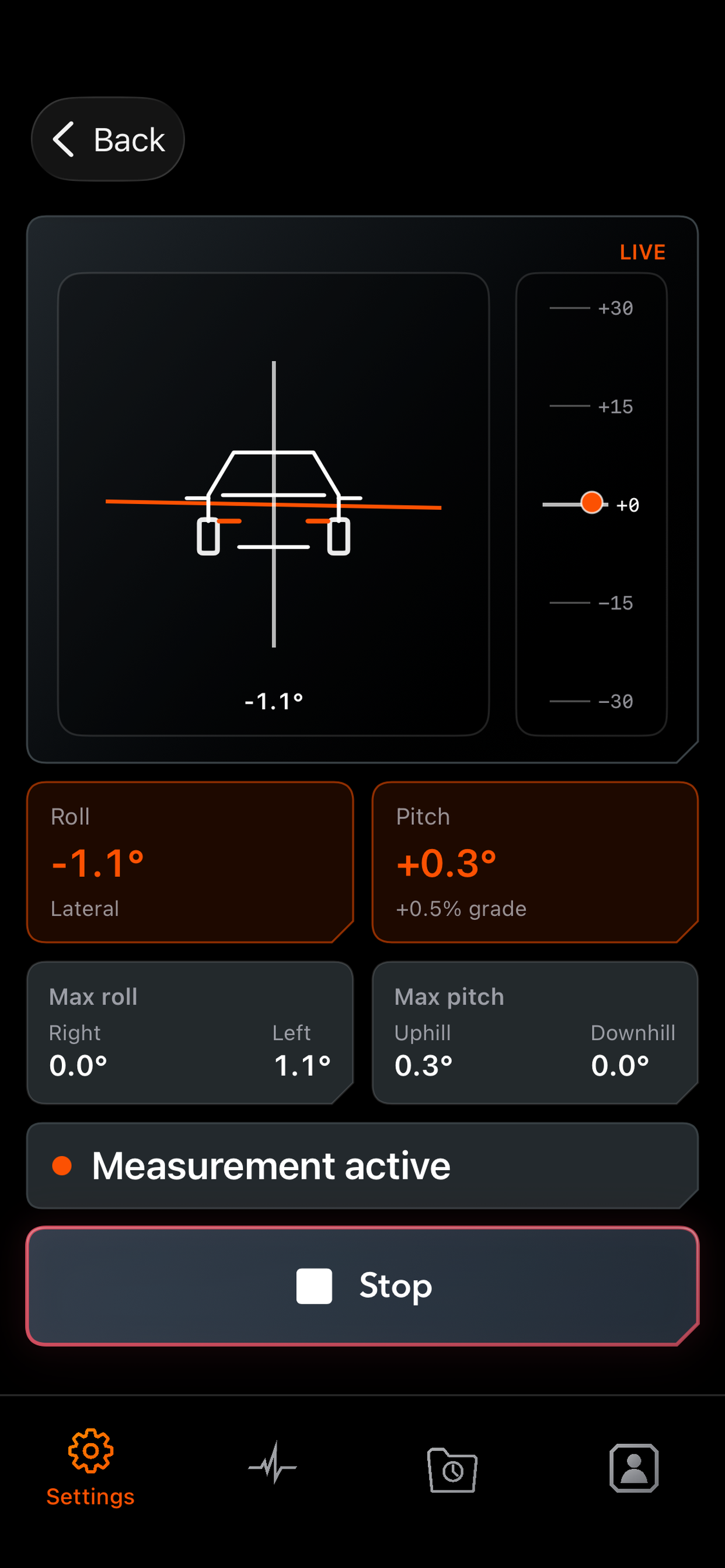 Off-road inclinometer